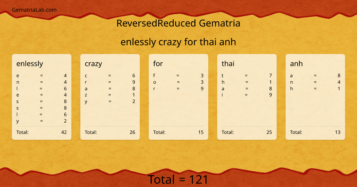 enlessly crazy for thai anh in reversedReduced Gematria